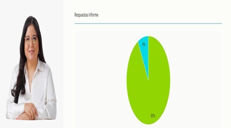 Alcira Sandoval Resultados encuesta