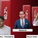 Encuesta-en-segunda-derrotan-a-Iván