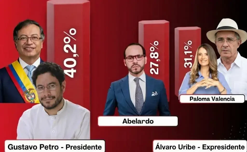 Encuesta-en-segunda-derrotan-a-Iván