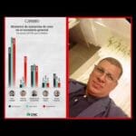 Ivan-Cepeda-y-Paloma-Valencia-pasan-a-segunda-vuelta-presidencial-segun-CNC.-